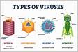 Agente Antivírus, você conseguiu identificar os dois tipos de vírus